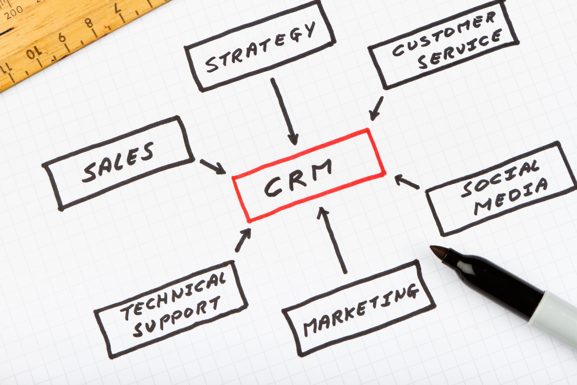 Schéma de gestion de la relation client